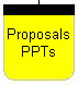 Proposals
PPTs