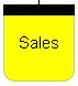 Sales