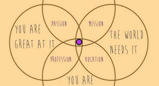The Definition of PURPOSE in exciting Times