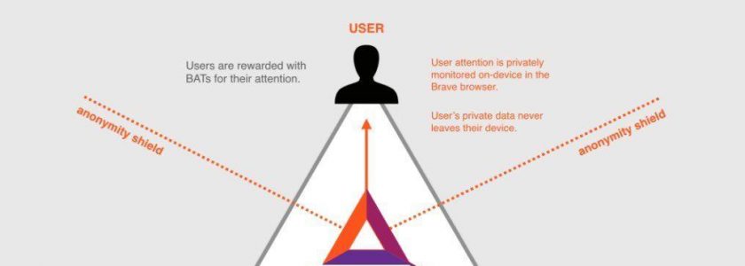 Blockwart: Tokenizing Internet Advertising — Killing Multi-Billion Doubleclick, Google, Facebook Business Models