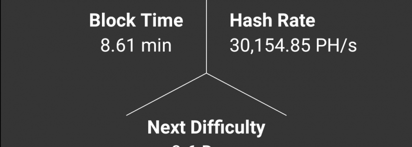 30 ExaHash/Sec – a new milestone for the public Blockchain hashrate