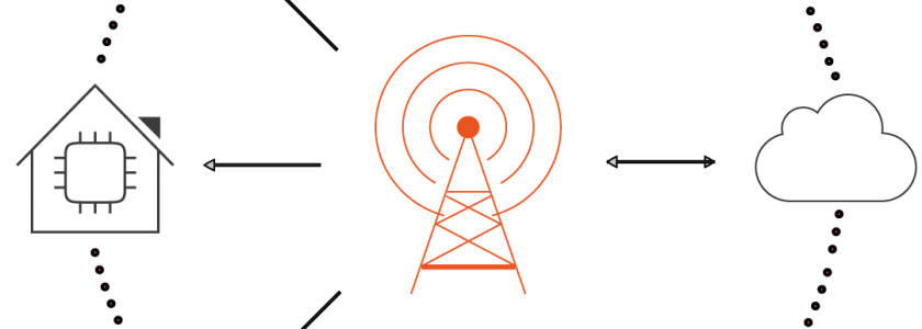 2020: The key IoT use cases that will drive 5G adoption