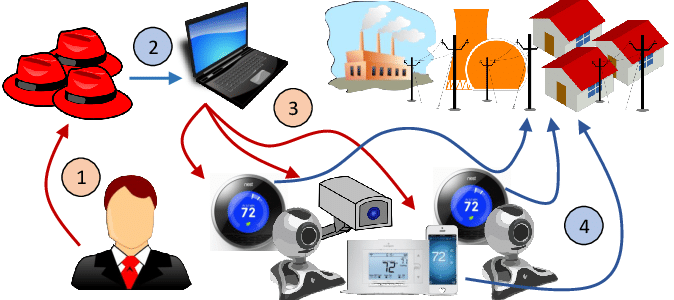 Over Nine Million Cameras And DVRs Open To APTs, Botnet Herders, And Voyeurs