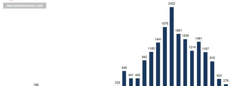 Research: $20 Billion Raised Through ICOs Since 2017