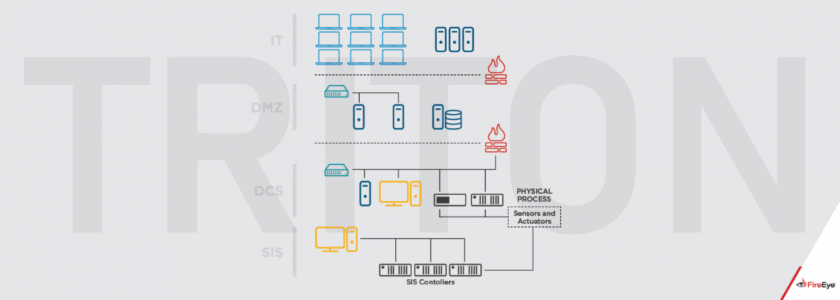 Triton, Trisis, HatMan Malware Linked to Russian Government Research Institute “Xenotime”