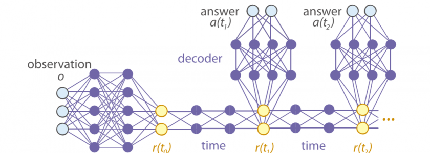 Who needs Copernicus if you have machine learning?