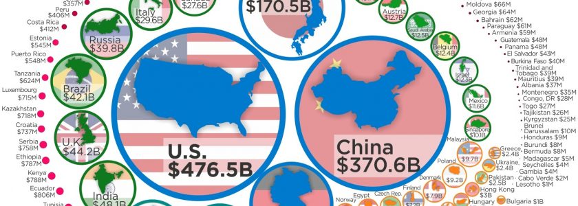 R&D Spending Per Country