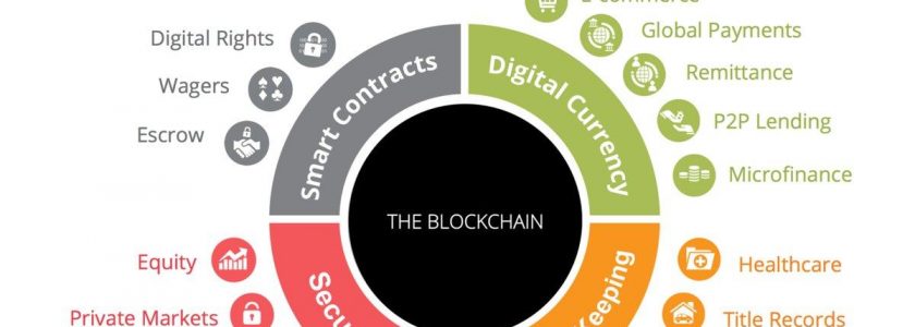 Blockchain Application Fields