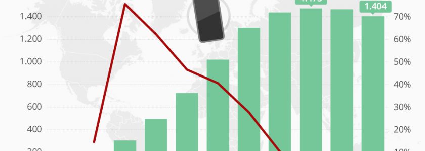 Revitalisiert 5G den Smartphone-Markt?