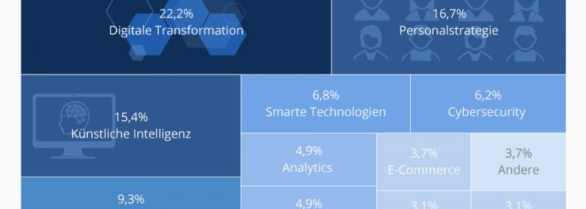 Die Trend-Themen der Berater 2016-2018