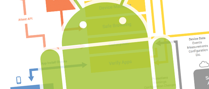 Qualcomm Critical Flaw Exposes Private Keys For Android Devices