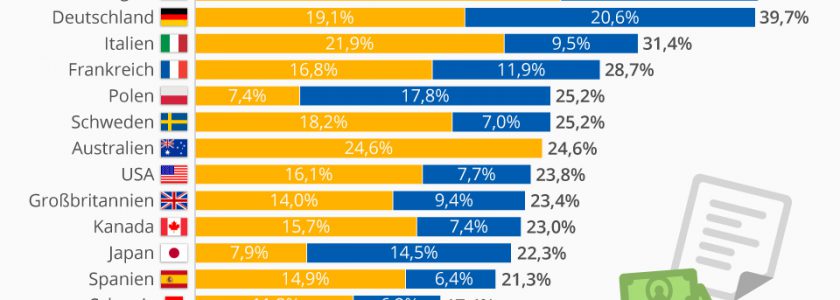 Tax Burden For Employees Around The World
