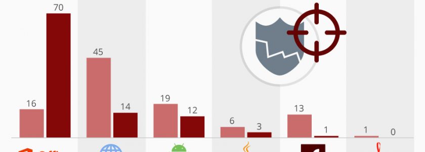 Where Hackers Attack – Q4 2018