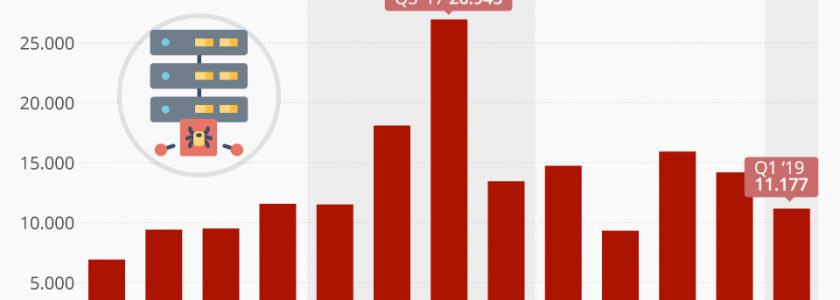 11.177 DDoS-Attacken im DACH Raum im 1. Quartal 2019 – 3,8 Gbps Durchschnitt