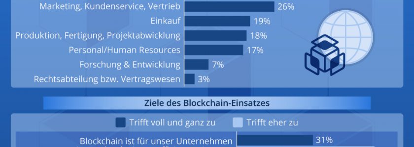 Deutsche Wirtschaft ist Blockchain-Nachzügler