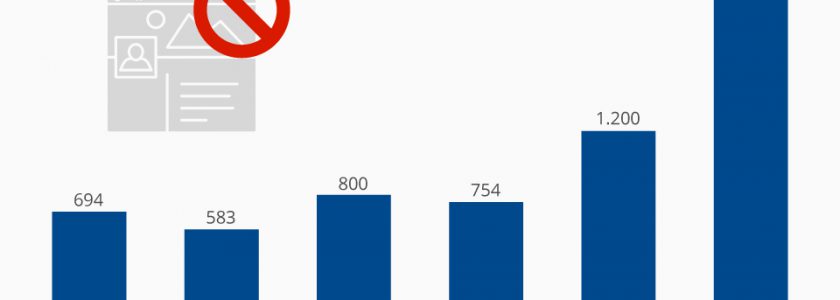 ExoWarfare done lousy: Facebook löscht Milliarden Fake Accounts