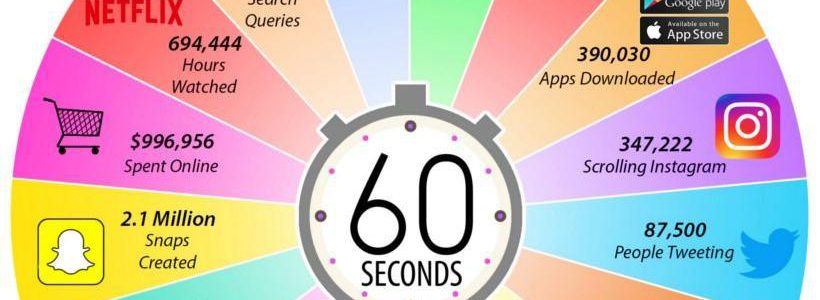 2019 – What Happens In One (1) Internet Minute