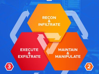 The Cyber Kill Chain is dead. Long live the Cognitive Attack Loop.