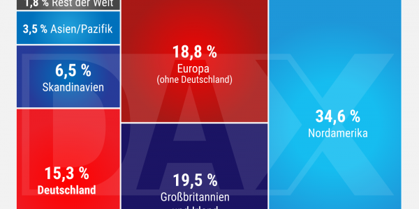 Wem gehört der DAX?