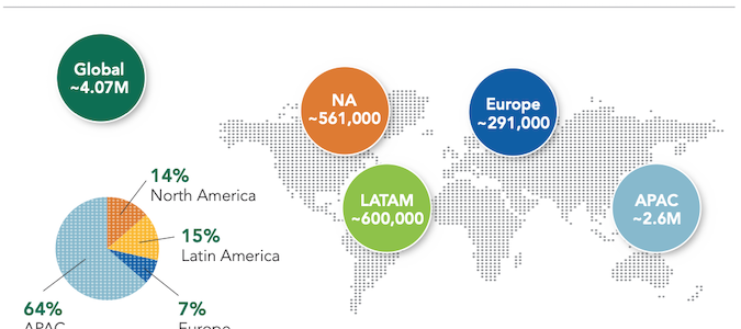 Cybersecurity Workforce Gap: 145% Growth Needed to Meet Global Demand