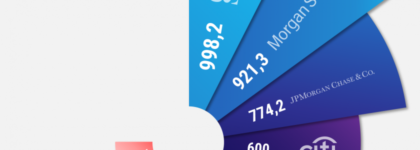 Hitparade der Investment Banken 2018