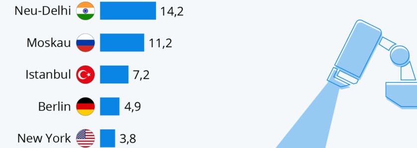 London is more closely monitored than Beijing
