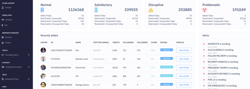 What is Bot Sentinel? Twitter Account Authentication Rating