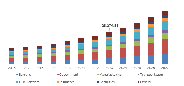 Recent Investments in Cyber Security Firms